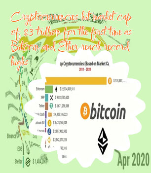 Crypto coins by market cap