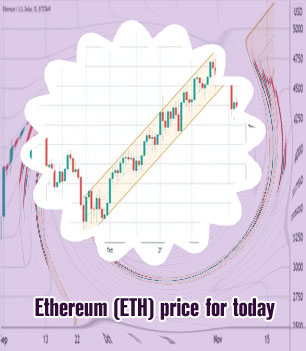 Ethereum price dollar