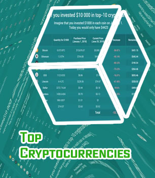 Top cryptocurrency chart
