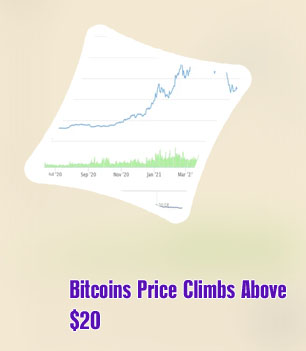 What was the starting price of bitcoin